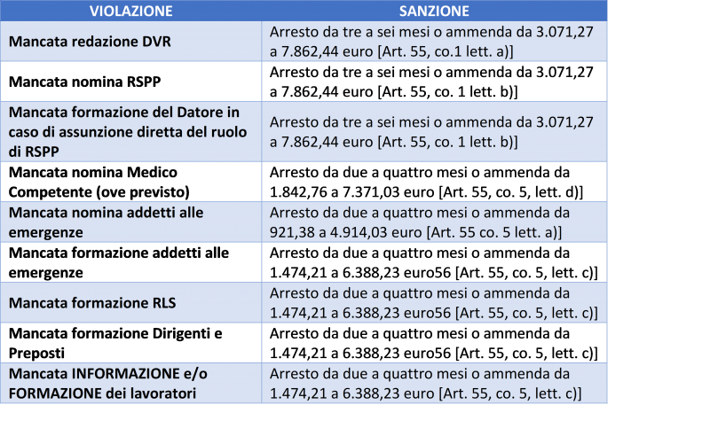 sanzioni